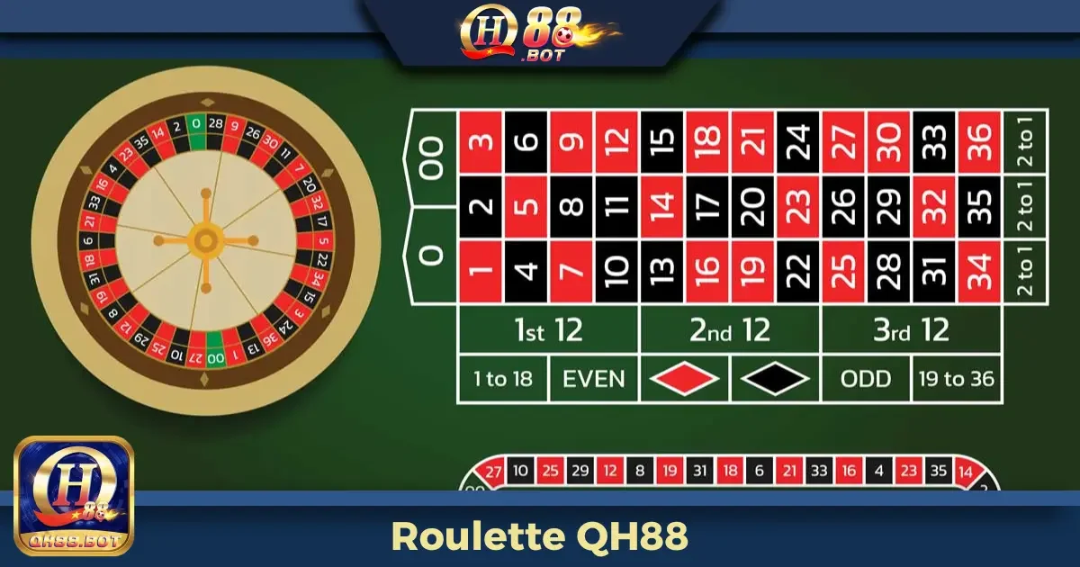 Roulette QH88 – Thử Vận May Với Vòng Quay Đỉnh Cao 2 Roulette QH88 Là Gì? Các Loại Kèo Đặc Biệt Người Chơi Cần Biết